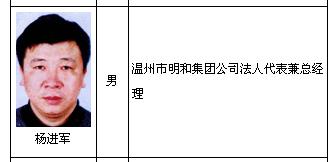 楊進(jìn)軍