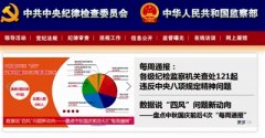 點(diǎn)名道姓通報： 挺紀(jì)在前　形成震懾