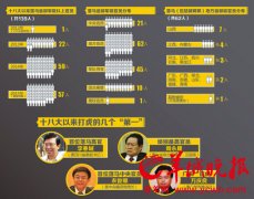中國(guó)反腐仍處“高壓震懾”態(tài)勢(shì) 周末、深夜打虎成常態(tài)
