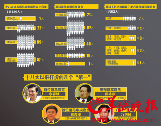 中國反腐仍處“高壓震懾”態(tài)勢