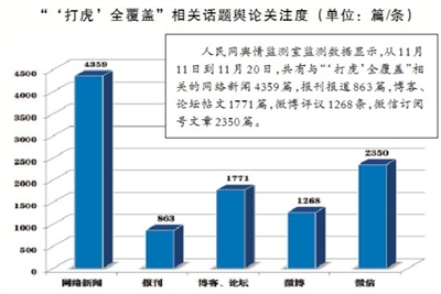 有“虎”則打 無“虎”則警之戒之