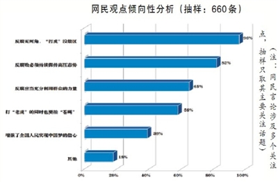 有“虎”則打 無“虎”則警之戒之