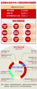 中紀(jì)委通報(bào)今年違法八項(xiàng)規(guī)定案 違規(guī)使用公車成問(wèn)題之最