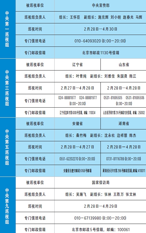中央巡視組進(jìn)駐情況一覽表