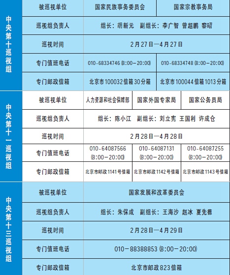 中央巡視組進(jìn)駐情況一覽表
