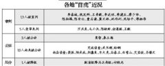 媒體盤點(diǎn)各省“首虎”處理情況：18人已“過(guò)堂”