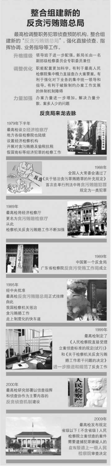 27年，首個反貪局的變與不變
