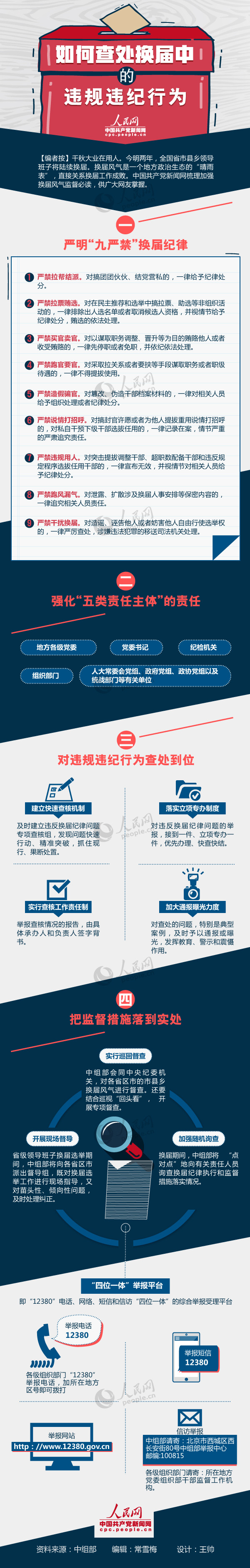 【圖解】如何查處換屆中的違規(guī)違紀行為？