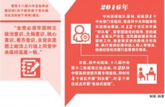 增強“四個意識”是全面從嚴治黨的關(guān)鍵