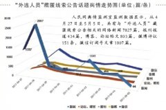 天網恢恢，再逃也是窮途