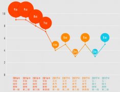 中紀委：公款吃喝現(xiàn)象正在得到有效遏制