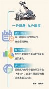 崇尚實干 狠抓落實(習近平治國理政關(guān)鍵詞(62))
