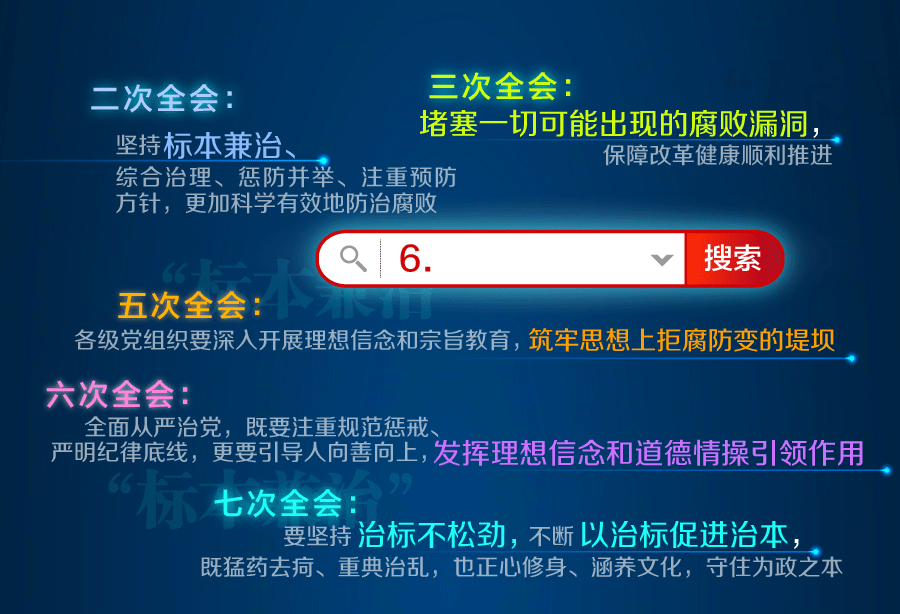 全面從嚴(yán)治黨永遠(yuǎn)在路上