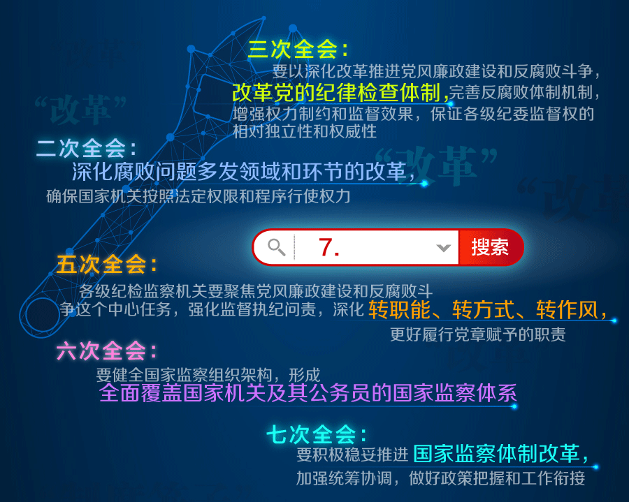 全面從嚴(yán)治黨永遠(yuǎn)在路上