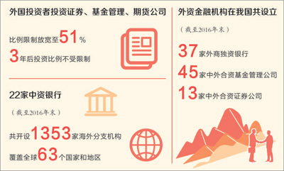 中國持續(xù)推動資本市場對外開放的舉措,也將繼續(xù)為國際投資者帶來更多機遇