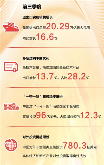 全面開放新格局如何形成(聚焦十九大報(bào)告·轉(zhuǎn)向高質(zhì)量發(fā)展階段⑦)
