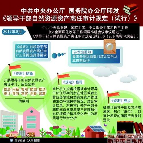 中辦國辦印發(fā)《領(lǐng)導(dǎo)干部自然資源資產(chǎn)離任審計規(guī)定（試行）》