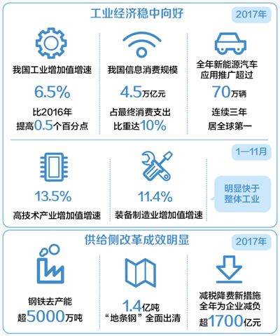 增速6.5%，質(zhì)量步步高（經(jīng)濟(jì)聚焦）
