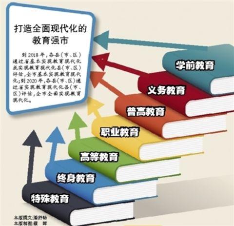 優(yōu)先發(fā)展教育事業(yè)（認真學習宣傳貫徹黨的十九大精神）