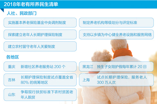 資料來源：《2018年民政部工作要點(diǎn)》（征求意見稿）等 　　制圖：沈亦伶