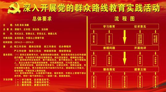 憲法修改必須依法按程序進(jìn)行