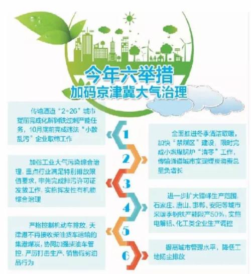 堅決打贏藍天保衛(wèi)戰(zhàn) 增強人民藍天幸福感
