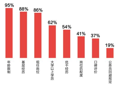 全流程規(guī)范，選人用人嚴起來（深閱讀·基層干部狀況調查④）