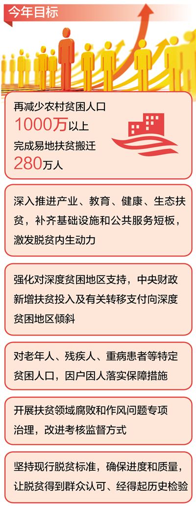脫貧攻堅(jiān)，精準(zhǔn)再精準(zhǔn)（民生福祉圓桌會(huì)）