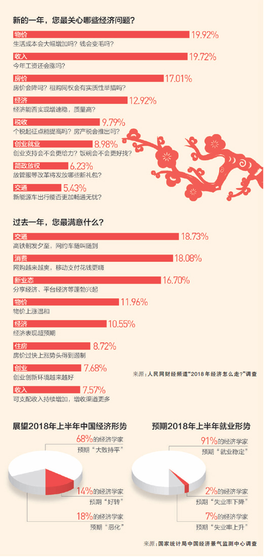 春來(lái)看預(yù)期（經(jīng)濟(jì)熱點(diǎn)）