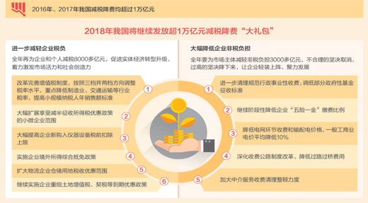 并、減、降，解碼稅改關(guān)鍵詞（經(jīng)濟(jì)熱點(diǎn)·打開改革大禮包①）