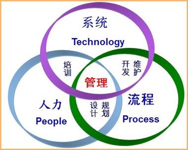 科學(xué)數(shù)據(jù)，如何科學(xué)管理（政策解讀·聚焦全面深化改革）