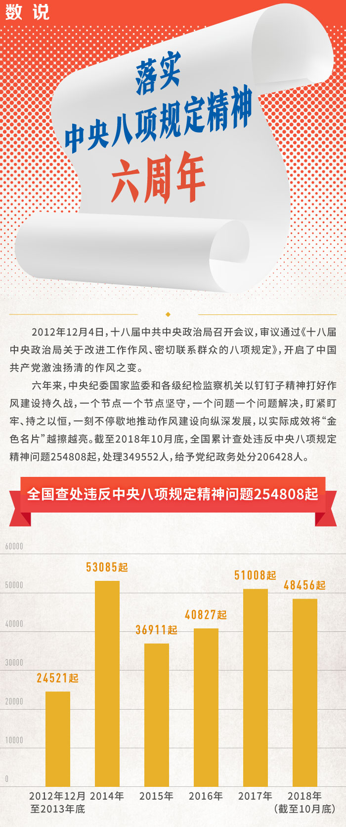 數說·落實中央八項規(guī)定精神六周年1