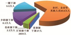 中央紀(jì)委國家監(jiān)委通報2020年 全國紀(jì)檢監(jiān)察機(jī)關(guān)監(jiān)督檢查、審查調(diào)查情況