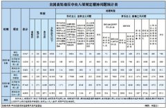馳而不息糾治“四風(fēng)”問題 上半年查處違反中央八項規(guī)定精神問題46991起