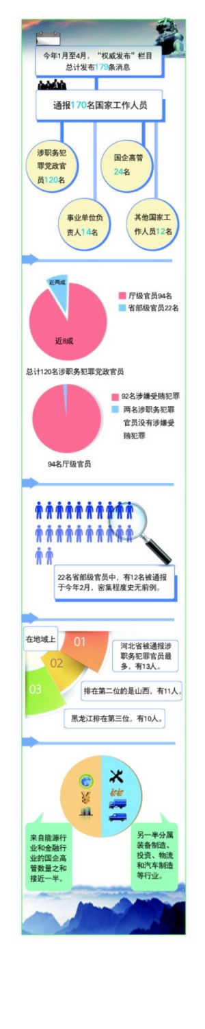 數(shù)據(jù)來源:最高人民檢察院官網(wǎng)制圖/高岳