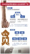 中央紀(jì)委監(jiān)察部網(wǎng)站上半年通報25名高校領(lǐng)導(dǎo)干部