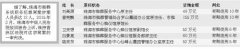剖析珠海殯葬中心腐敗窩案 “死人財(cái)”扳倒12人