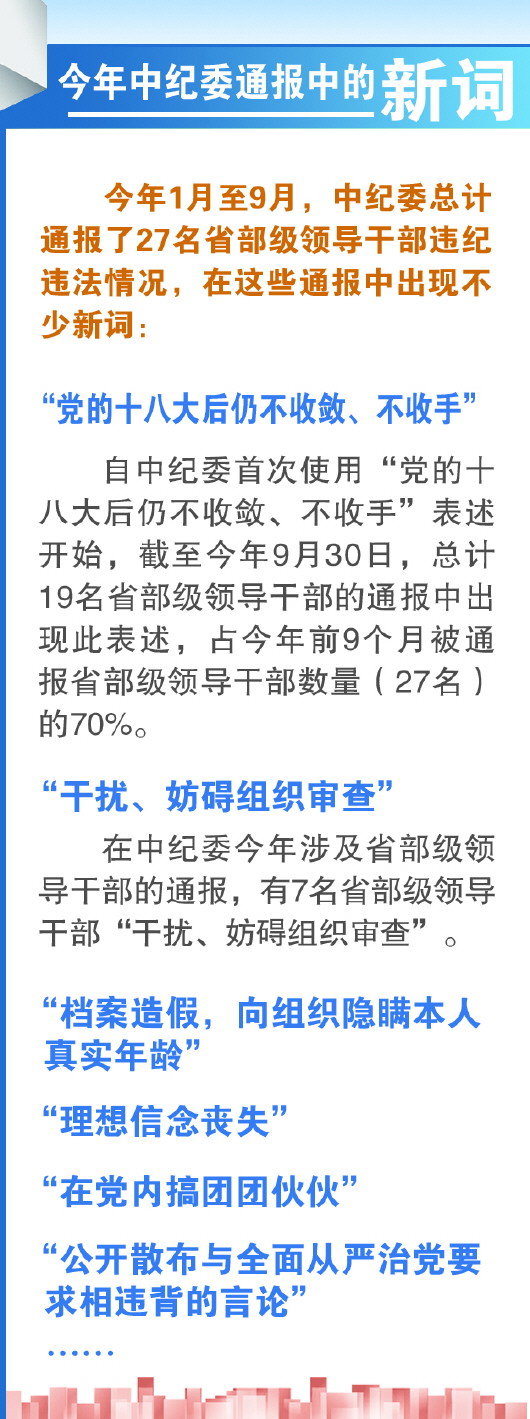 中紀(jì)委通報高干違反規(guī)矩內(nèi)容增多 出現(xiàn)更多新詞