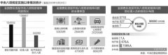 干部狀態(tài)新觀察·八項規(guī)定三周年特別策劃：“越往后越嚴”成共識