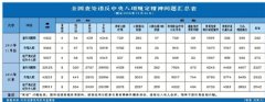 11月全國查處違反中央八項規(guī)定精神問題4833件