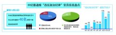 反腐敗需重視“違反政治紀(jì)律”問(wèn)題