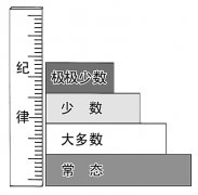 “咬耳扯袖、紅臉出汗”是常態(tài)—如何運用監(jiān)督執(zhí)紀“四種形態(tài)”的
