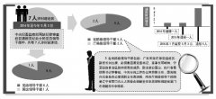 2014年以來中紀(jì)委黨紀(jì)處分通報7名領(lǐng)導(dǎo)干部涉迷信