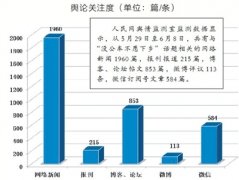 多管齊下 整治“車輪上的懶政”