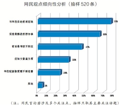 網(wǎng)民觀點
