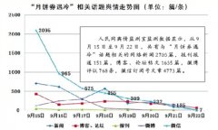 中秋節(jié)風(fēng)輕 月餅券遇冷