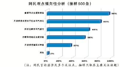 網(wǎng)民觀點(diǎn)