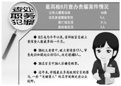 “關(guān)鍵商人”屢隨高官落馬 部分成“地下組織部長”