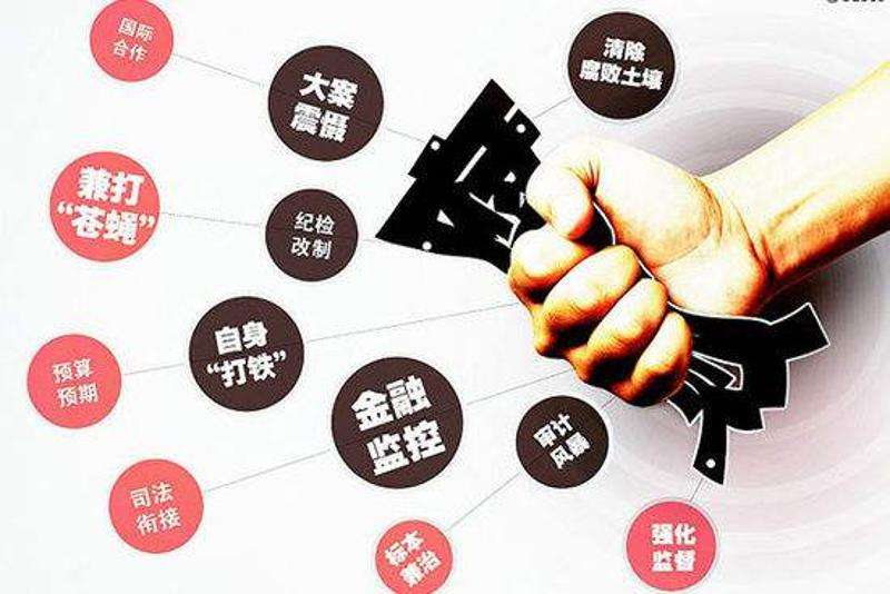 高壓反腐不松勁不松手不松氣