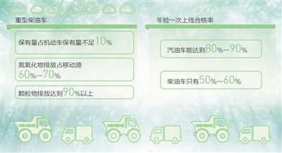 涉案車企生產(chǎn)車輛超過排放標準,污染控制裝置弄虛作假,柴油車污染問題十分突出,大氣污染防治將對此重點關注,加快推進數(shù)據(jù)聯(lián)網(wǎng),用大數(shù)據(jù)分析篩選超標車輛